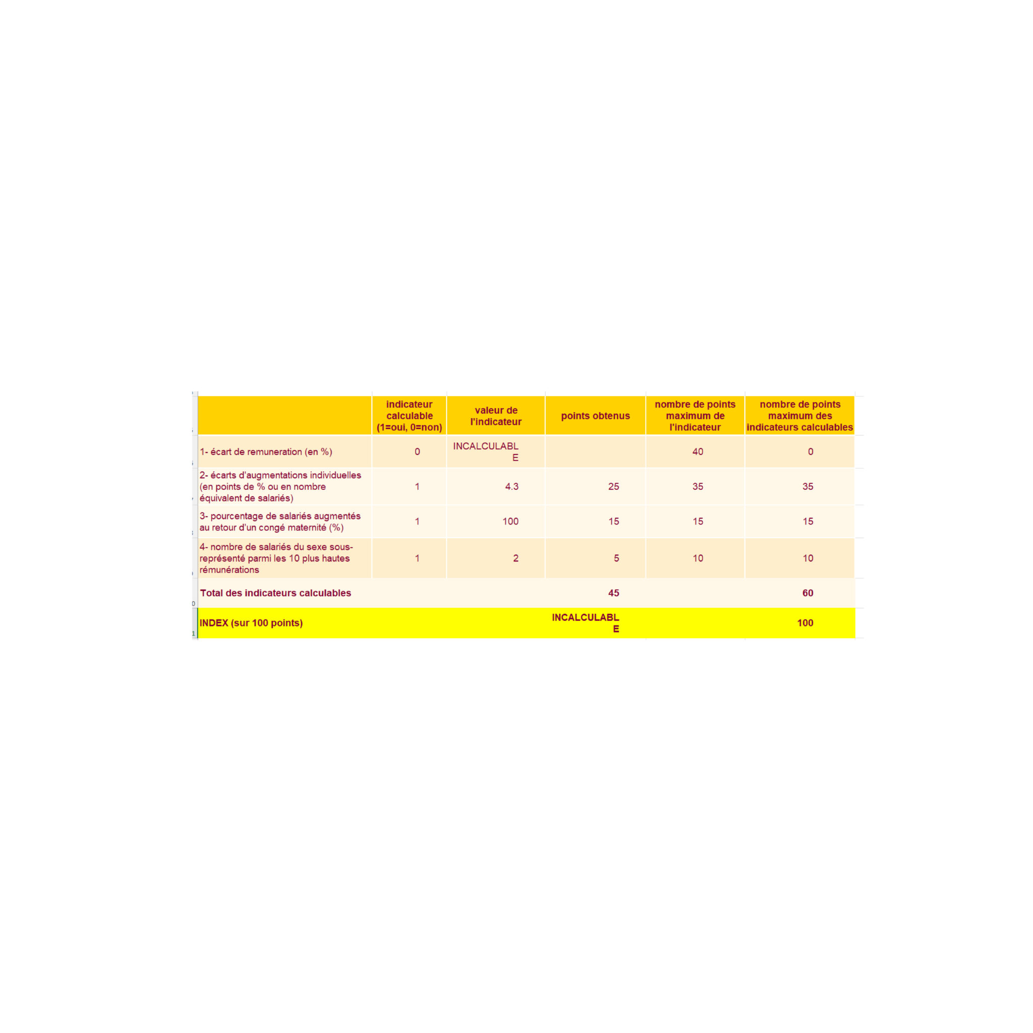 Groupe Livio Actualites Indice Egalite