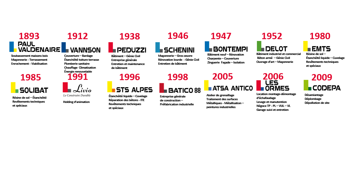 Groupe Livio Histoire Capture Decran 2025 08 06 174831