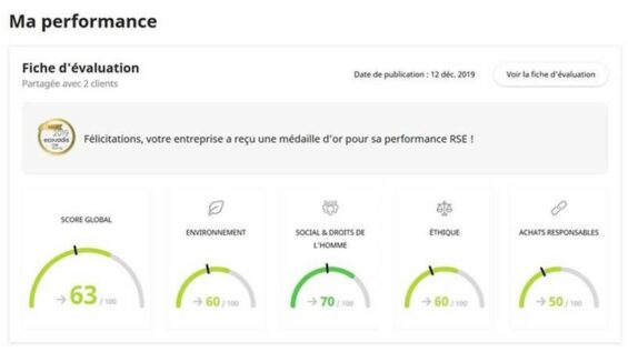 Livio Actualites Performence EcoVadis