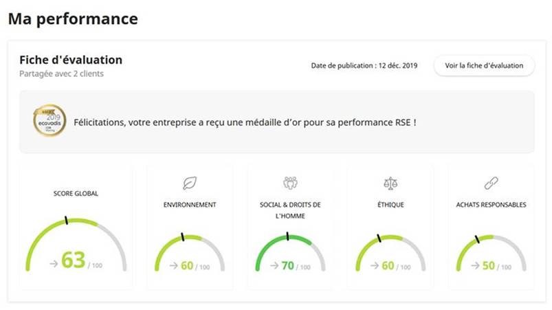 Livio Actualites Performence EcoVadis